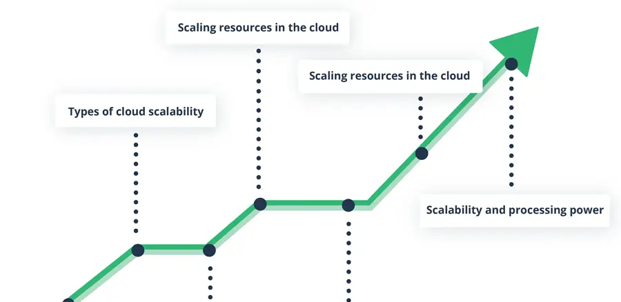 Enterprise Forex Trading Platform Scalability Illustration