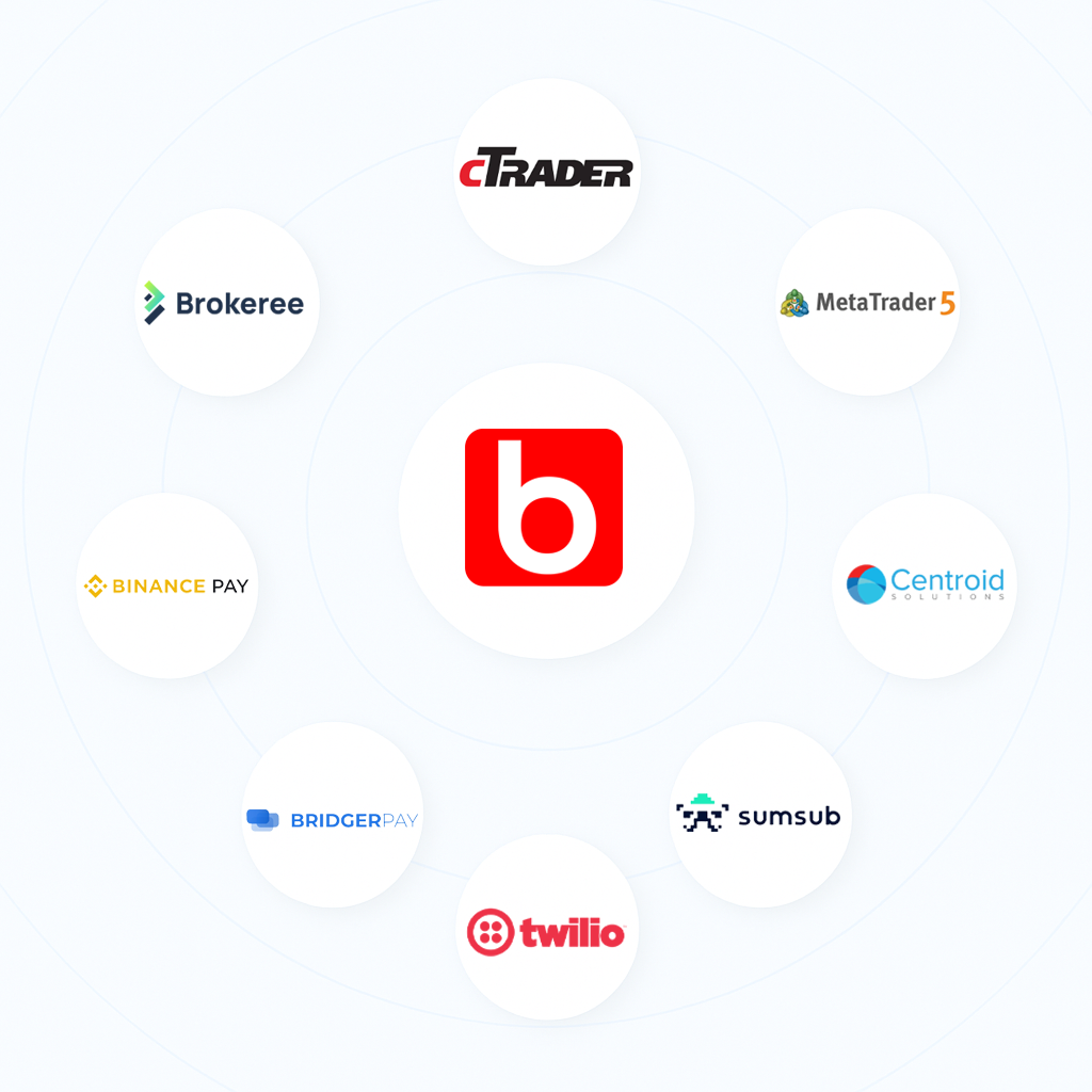 Third-party Integrations